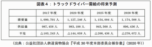 20200610keizaidoyu2 520x162 - 経済同友会／ヤマトHD山内会長、物流クライシスからの脱却を提言