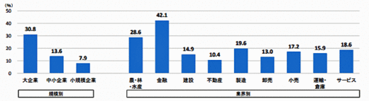 20200611tdb1 520x143 - BCP‎に対する企業の意識調査／感染症リスク運輸・倉庫がトップ