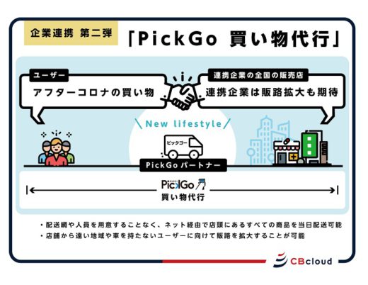 20200617cb 520x402 - CBcloud／PickGo 買い物代行で大手ドラッグストア等5社と連携