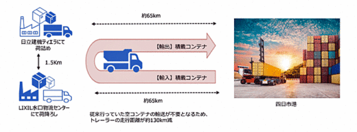 20200618hitachik3 520x192 - 日立建機／LIXILと四日市港で輸出入用コンテナの共同利用開始