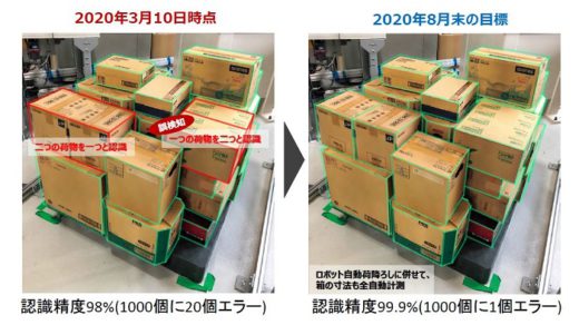 20200622sagawa 520x292 - 佐川急便など／内閣府「スマート物流サービス」の研究開発受託