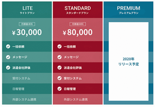 20200624monofl3 520x360 - モノフル／倉庫スタッフ募集・管理サービスの提供を開始