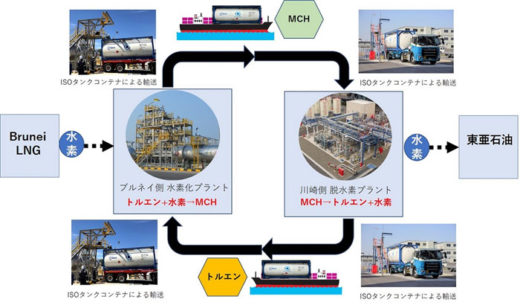 20200625nyk 520x305 - 日本郵船／水素社会実現へ、水素を輸送する国際実証試験本格開始