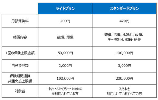 20200629ylc 520x328 - ヤマトロジスティクス／クロネコ「スマホもしも保険」を提供開始