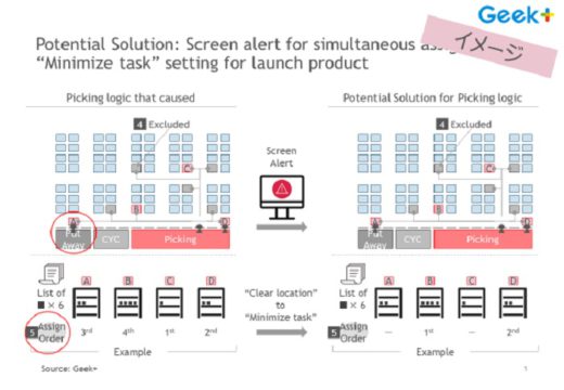 20200702geek 520x360 - ギークプラス／物流コンサル開始、第1弾はNIKEに提供