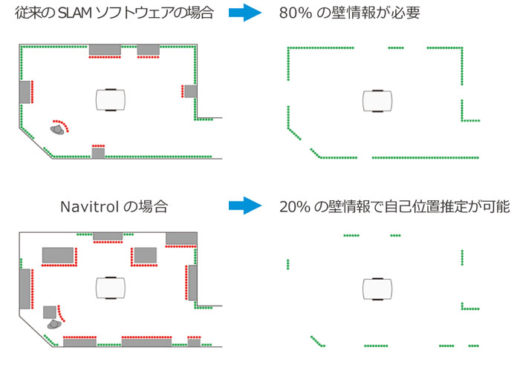 20200702linx6 520x368 - リンクス／AGVナビの第4世代Navitec社のNFNの優位性を解説