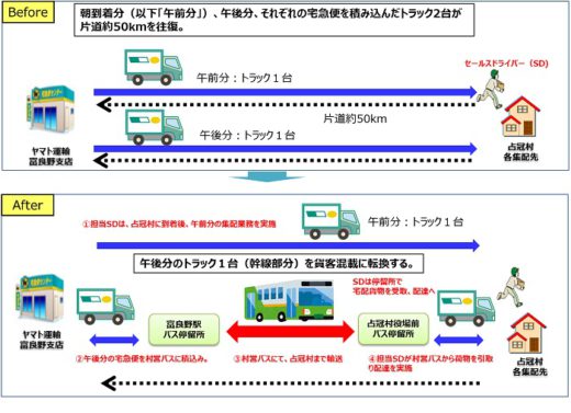 20200706yamato 520x377 - ヤマト運輸／北海道占冠村で村営バスによる客貨混載輸送