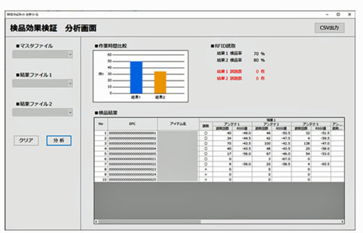 20200708dnp2 520x334 - DNP／ICタグ導入へ効果検証用トライアルキット開発