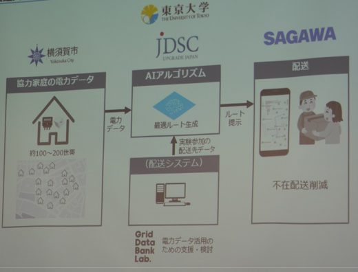 20200709sagawa4 520x396 - 佐川急便／AIで不在再配達ゼロへ、世界初の実証実験が始動