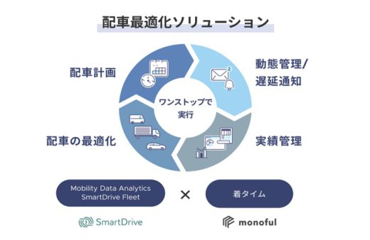 20200710monoful 520x338 - モノフル／運行遅延のリアルタイム検出サービス提供