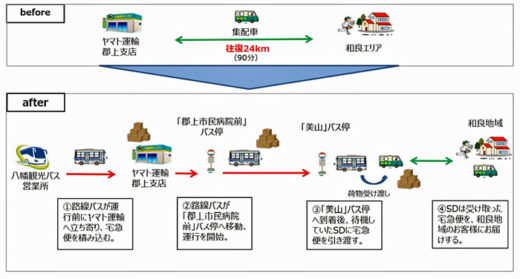 20200713yamato 520x279 - ヤマト運輸、八幡観光バス／客貨混載を7月13日からスタート