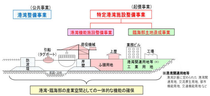国交省／「特定港湾施設整備事業基本計画」を閣議決定 ─ 物流