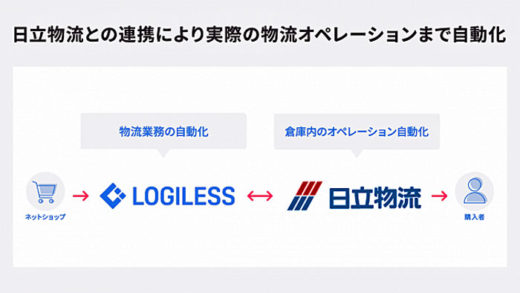 20200714logiless 520x293 - ロジレス／日立物流とECプラットフォームセンター連携