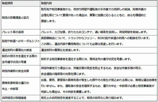 20200716sakata 520x335 - サカタインクス／「ホワイト物流」推進運動に参加