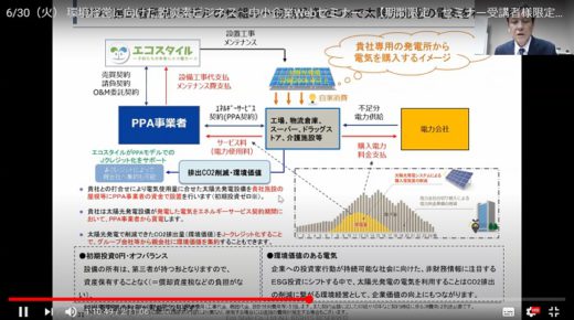 20200717ecostyle 520x290 - エコスタイル／YouTubeで配信、中小企業向け脱炭素ビジネス紹介