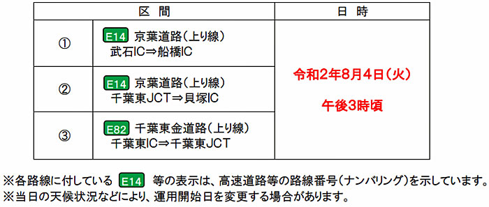 運用 京葉 線