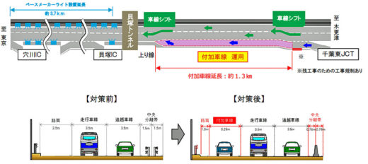 20200717nexcoe4 520x232 - NEXCO東日本／8月4日から京葉道路の付加車線の運用を開始