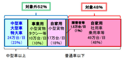 20200720kokkosyo2 520x251 - 国交省／延期となった東京2020大会時の首都高速交通料金を許可