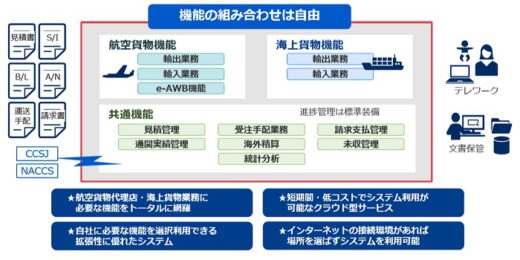 20200721nec 520x260 - NECネクサS／フォワーディング業務システムがIT補助金対象に