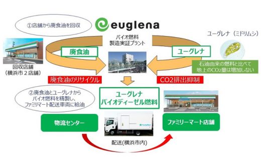 20200731family 520x317 - ファミリーマート、ユーグレナ／廃食油を配送車燃料に再利用