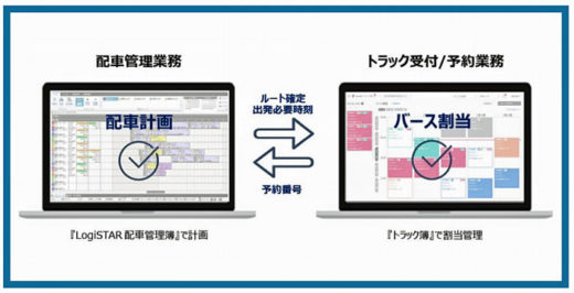 20200803monopas1 520x266 - モノフル、パスコ／配車管理とトラックの受付・予約業務を連携