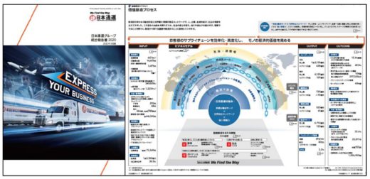 20200803nittsu 1 520x252 - 日通／グループ初の統合報告書を発行