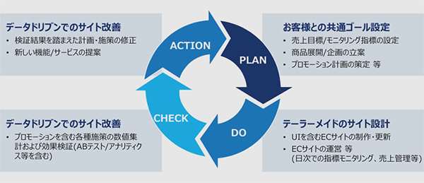 含み プロモーション ます を