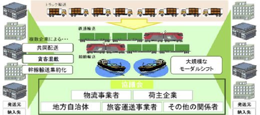 20200814modal 520x231 - 国交省／モーダルシフト補助金1900万円決定