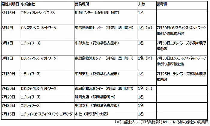 新型 コロナ 感染 者 愛知 県