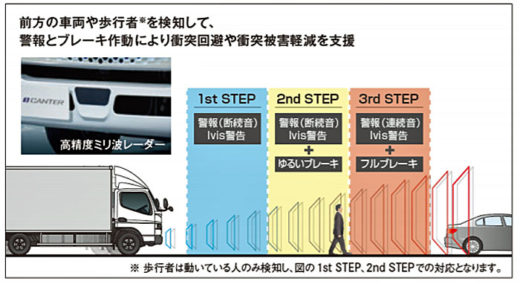 20200820mftb2 520x287 - 三菱ふそう／先進安全装置搭載の新型電気小型トラックを発表