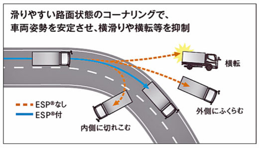 20200820mftbc3 520x297 - 三菱ふそう／先進安全装置搭載の新型電気小型トラックを発表