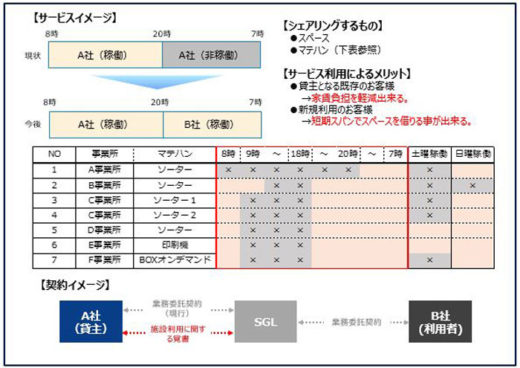 20200821sagawagl 520x368 - 佐川グローバルロジスティクス／スペースシェアサービス全国展開