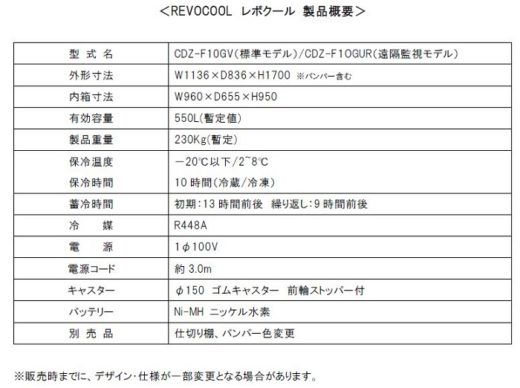 20200824sanden2 520x388 - サンデンRS／トラック積載効率高めた可動式保冷庫発売