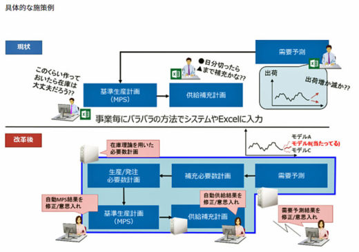 20200825sapporo 520x365 - サッポロHD／AIを活用したロジスティクス業務改革の推進で評価