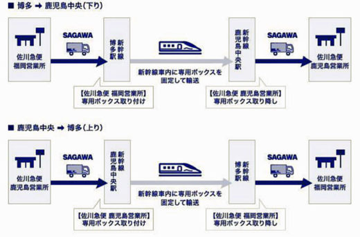 20200826sagawajr 520x342 - 佐川急便、JR九州／宅配便を九州新幹線で運ぶ貨客混載事業で協業