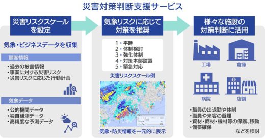 20200827weather 520x271 - ウェザーニューズ／佐川急便が導入、災害対策判断支援サービス