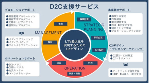 20200831dnp 520x291 - DNP／ECサイトの構築・運用、商品配送等物流、支援サービス提供