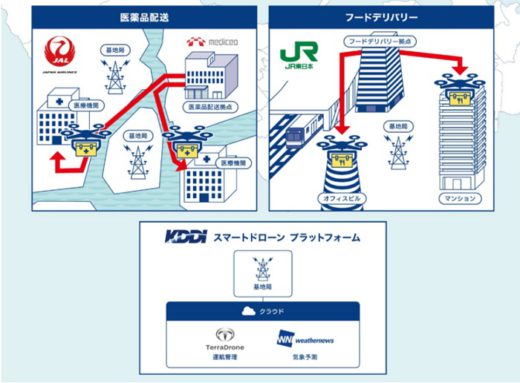 20200831kddi 520x383 - KDDI、JAL等／都内湾岸エリアで医薬品ドローン配送の実証実験