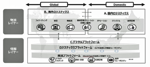 20200831nittsu2 520x233 - 日通／医薬品グローバルサプライチェーンネットワーク提供へ