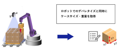 20200901kyotor 520x218 - 京都ロボティクス／知能ピッキングロボットでロジスティクス大賞