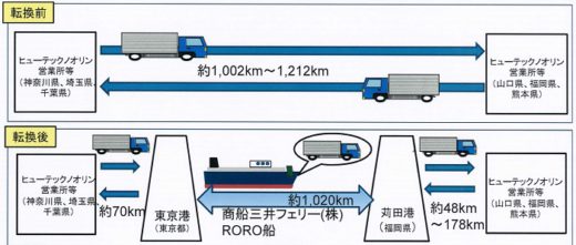 20200902norin 520x221 - ヒューテックノオリン／冷凍食品輸送で物流総合効率化法認定