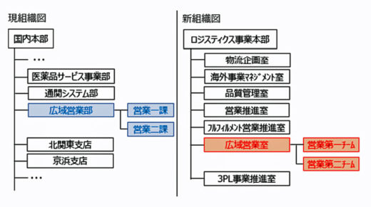 20200902suzuyo 520x291 - 鈴与／「広域営業部」を「広域営業室」に名称変更