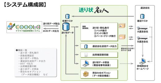 20200902usk 520x270 - ユーザックシステム／送り状発行システムとWMSが連携