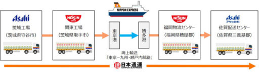 20200907nittsu4 520x146 - 日通、アサヒ飲料、日清食品／関東～九州間で共同輸送開始