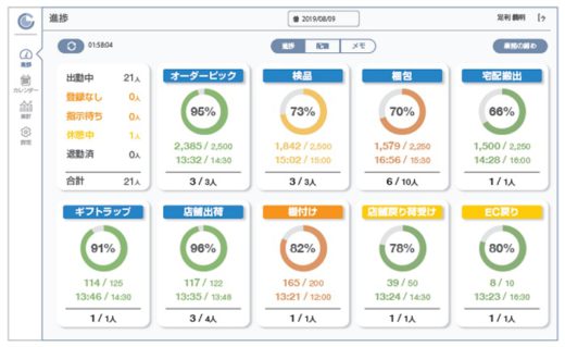 20200909kurando 520x319 - KURANDO／庫内作業可視化アプリが2021年3月まで無料