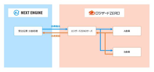 20200910logi 520x242 - ロジザード／WMSがECサイト管理システムと複数倉庫連携