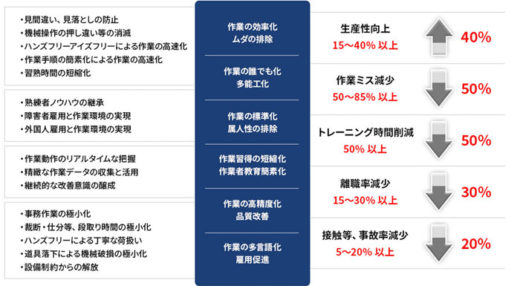 20200915hanewel1 520x286 - 日本ハネウェル／物流作業効率20-40％アップさせる新製品発表