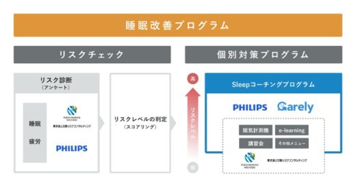 20200923icare 520x273 - iCARE等3社／睡眠時無呼吸症候群による自動車事故を抑制