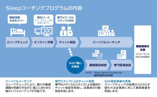 20200923icare1 520x322 - iCARE等3社／睡眠時無呼吸症候群による自動車事故を抑制