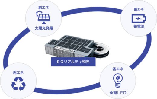 20200923sgreal1 520x328 - SGリアルティ／埼玉県和光市の物流施設でCO2排出ゼロ化実現